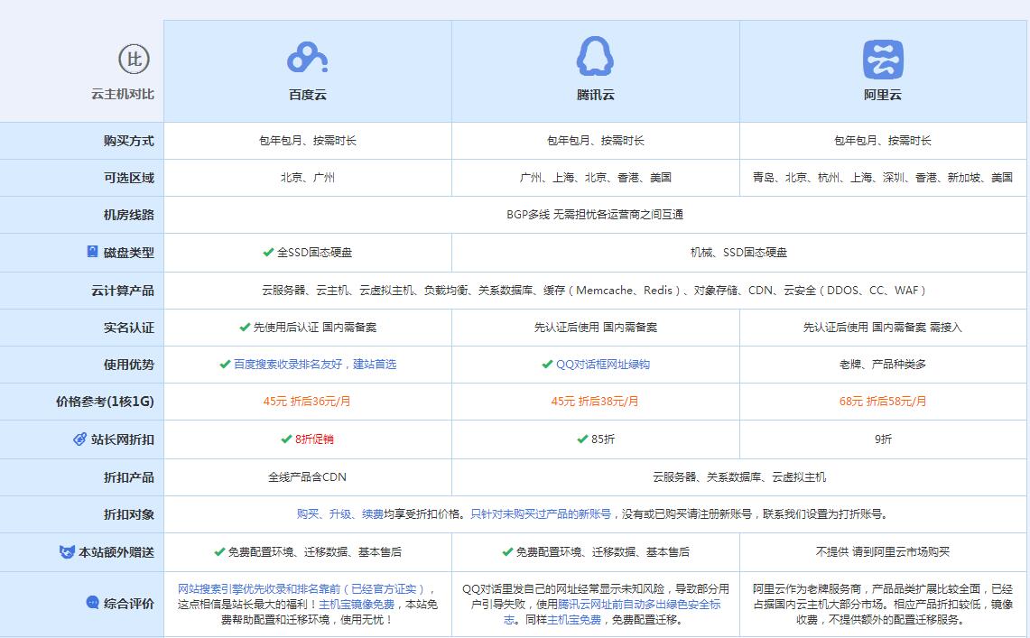 八所镇云主机代理对比.jpg
